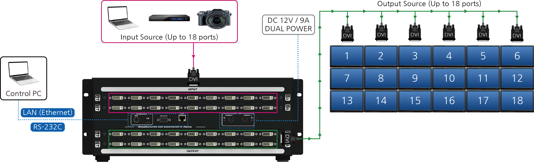 IDX-1818 구성도.png