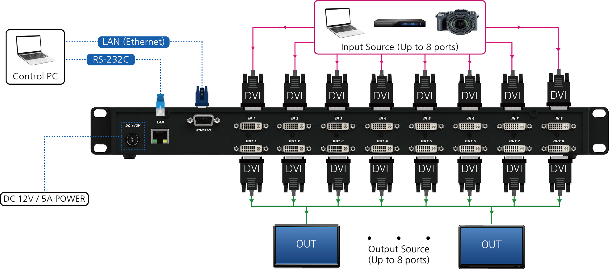 IDX-88 구성도.png