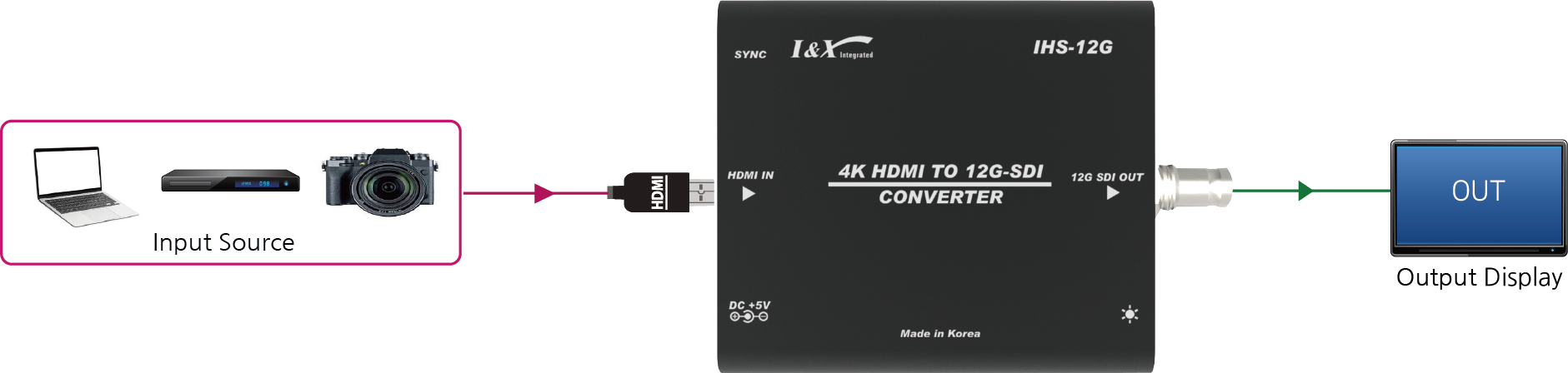 IHS-12G 구성도.png